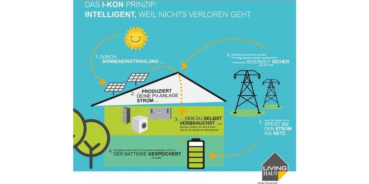 Einfamilienhaus Wimsheim - 6 Zimmer, 143 m&sup2;, 779.827&euro; | Angebot:25728144