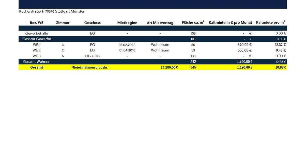 Mehrfamilienhaus, Wohnhaus Stuttgart / Münster Münster - 1 Zimmer, 242 m&sup2;, 889.000&euro; | Angebot:25704209