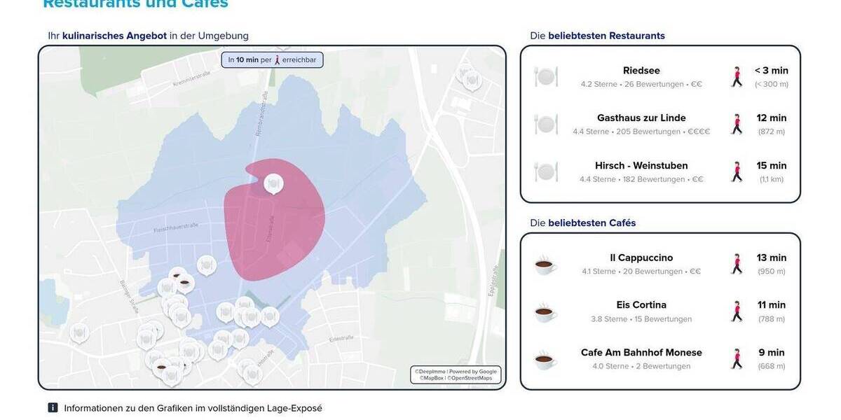 Reihenendhaus Stuttgart Möhringen - 5 Zimmer, 119 m&sup2;, 717.000&euro; | Angebot:25685927