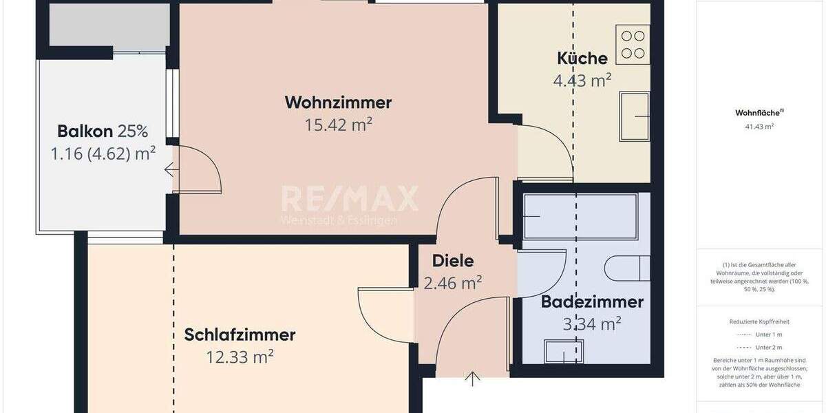 Etagenwohnung Kernen-Rommelshausen Rommelshausen - 2 Zimmer, 41 m&sup2;, 159.000&euro; | Angebot:25997794