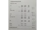 Maisonettenwohnung Böblingen Dagersheim - 3 Zimmer, 84 m&sup2;, 498.000&euro; | Angebot:27185801