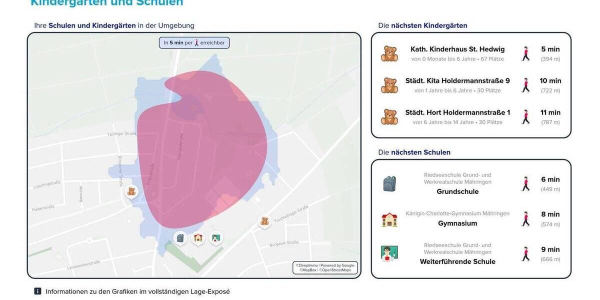 Reihenendhaus Stuttgart Möhringen - 5 Zimmer, 119 m&sup2;, 717.000&euro; | Angebot:25685927