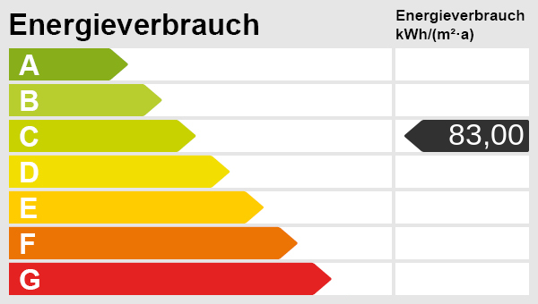 Skandinavischer Charme zum Wohlfühlen - Dachgeschoßwohnung Vaihingen Kleinglattbach | Angebot:27594188